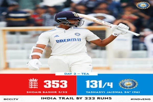 Test Match News : जायसवाल का अर्धशतक, लेकिन बशीर ने झटके तीन विकेट,भारत चाय तक 131/4