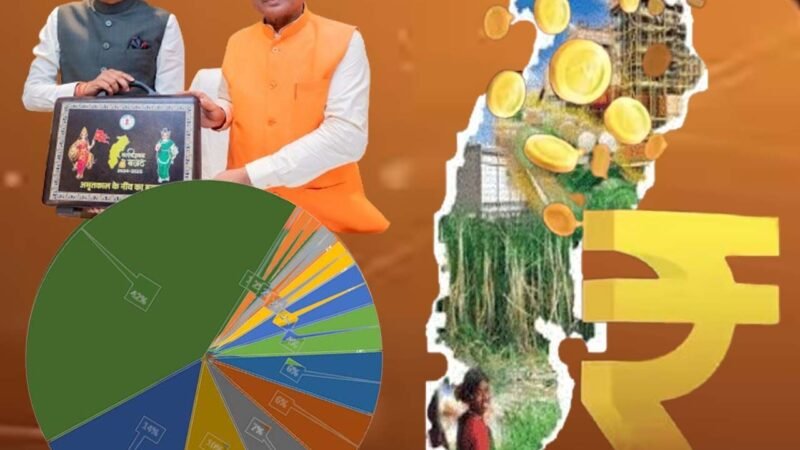 CG Budget 2024: CG 1 लाख 47 हजार करोड़ में किस मंत्री के हिस्‍से आया कितना बजट: जानिए…वह कौन मंत्री हैं जो अकेले ही खर्च करेंगे कुल बजट 42%