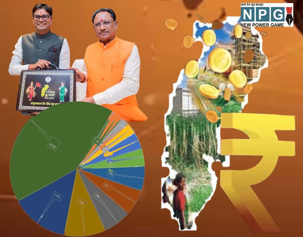 CG Budget 2024: CG 1 लाख 47 हजार करोड़ में किस मंत्री के हिस्‍से आया कितना बजट: जानिए…वह कौन मंत्री हैं जो अकेले ही खर्च करेंगे कुल बजट 42%