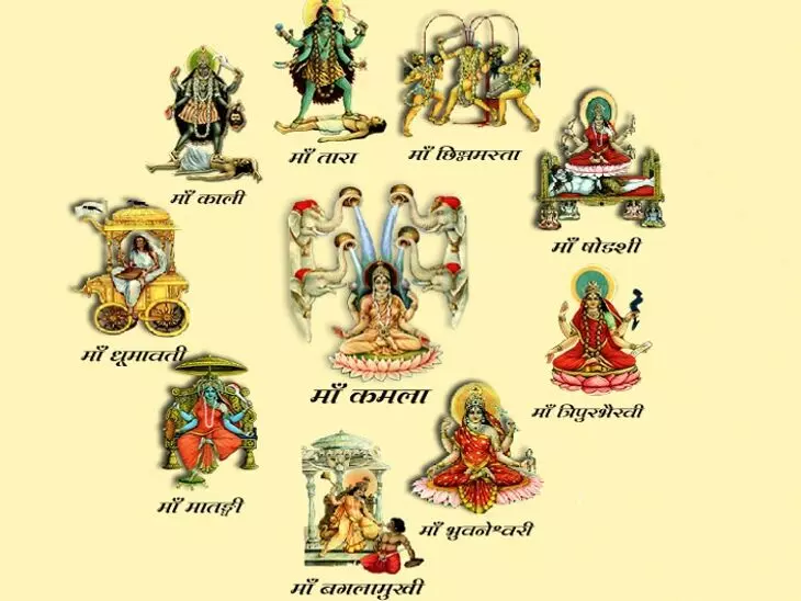 Ashadh Gupt Navratri 2024 : गुप्त नवरात्र में होती है देवी की "दस महाविद्या" की आराधना