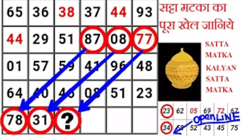 Satta King: सट्टा किंग या सट्टा मटका का खेल, जानिए इसके बारे में सब कुछ