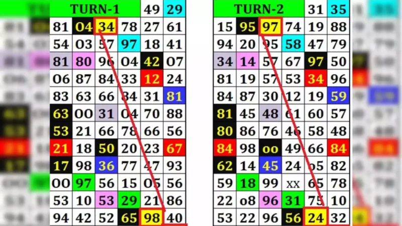 Satta king Satta King Result : सट्टा किंग में किस नंबर के बाद क्या आता है? क्या ऑनलाइन सट्टा बाजार में पैसा कमाना आसान हो गया है?