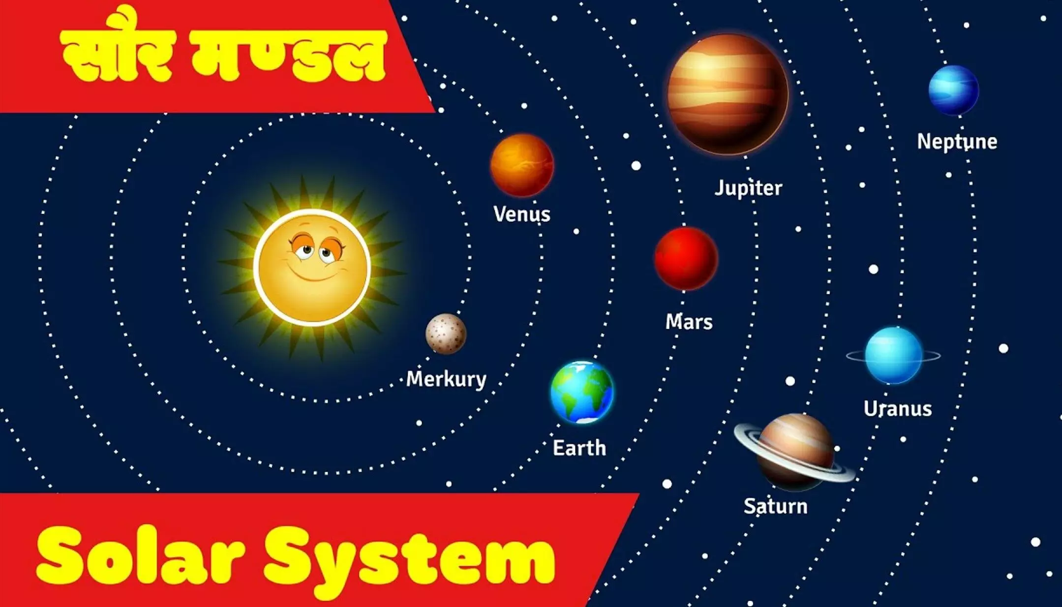 Solar System in Hindi: सौरमंडल क्या है? (What is the Solar System in Hindi?)