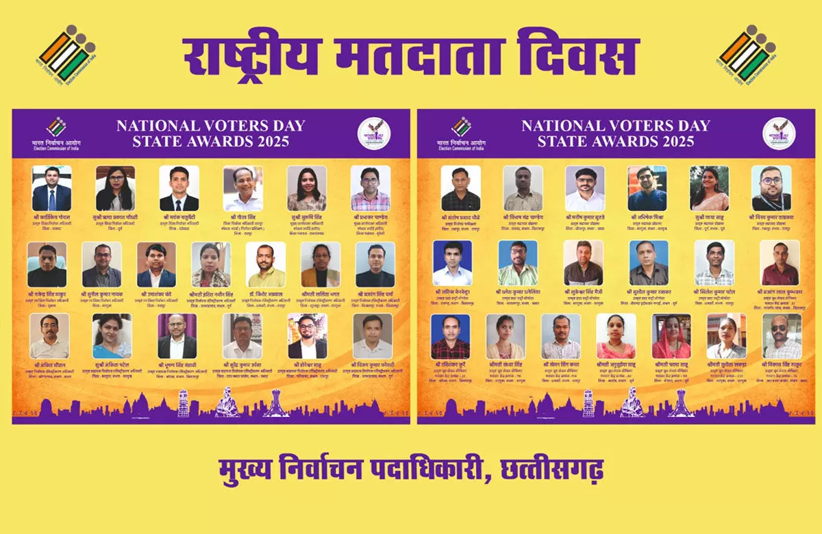 निर्वाचन कार्यों में उत्कृष्ट योगदान देने वाले अधिकारी-कर्मचारी होंगे सम्मानित, कल होगा राष्ट्रीय मतदाता दिवस का आयोजन