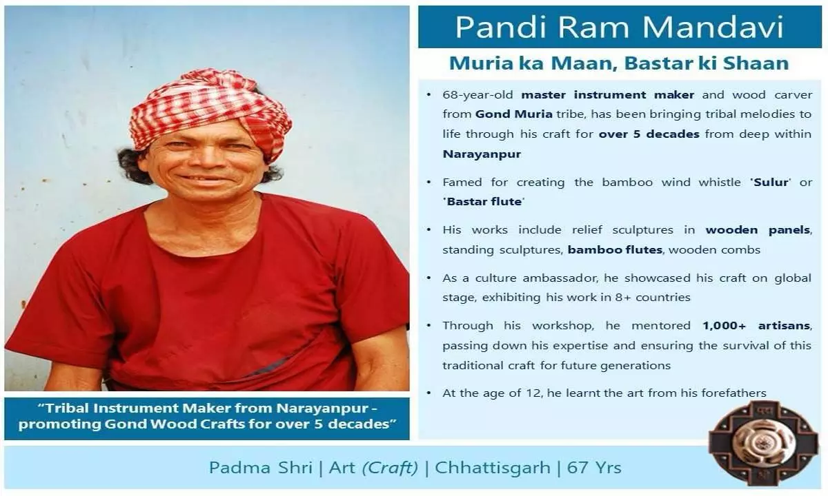 Padma Shri: छत्तीसगढ़ के जनजातीय कलाकार पंडी राम मंडावी को पद्मश्री